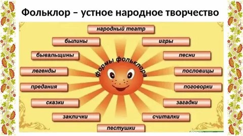 "НАРОДНАЯ МУДРОСТЬ"